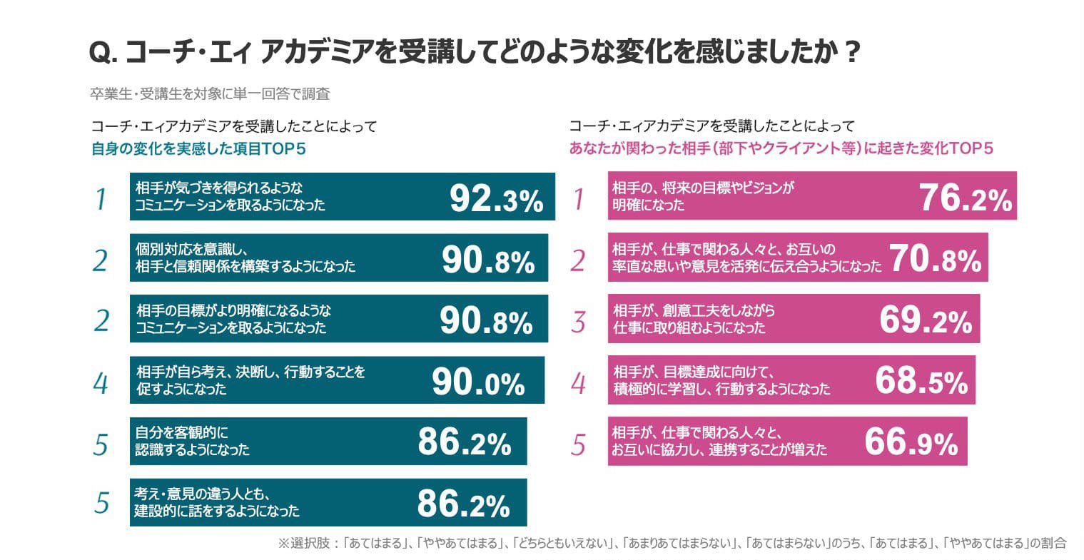 academia_questionnaire-2.jpg